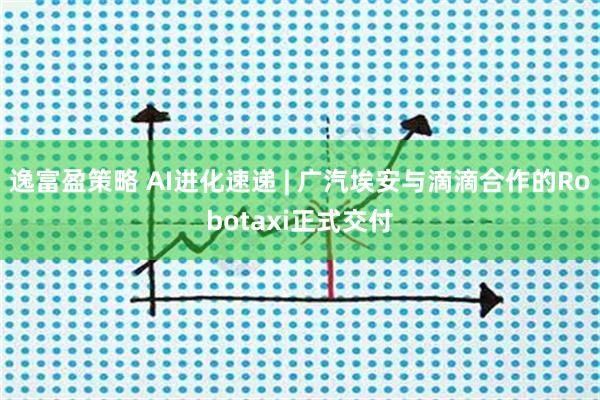 逸富盈策略 AI进化速递 | 广汽埃安与滴滴合作的Robotaxi正式交付